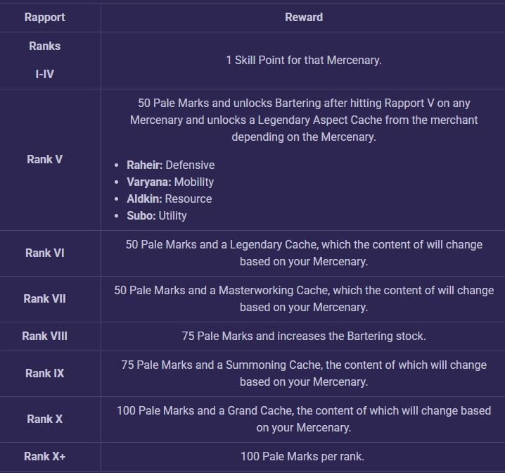 mercenary rapport system mercenary rapport system